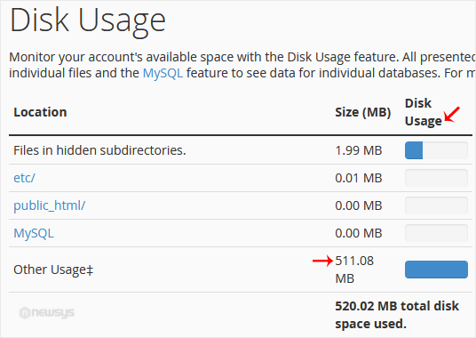 How to Check the Disk Usage and the Bandwidth Usage of Directories disk space summary